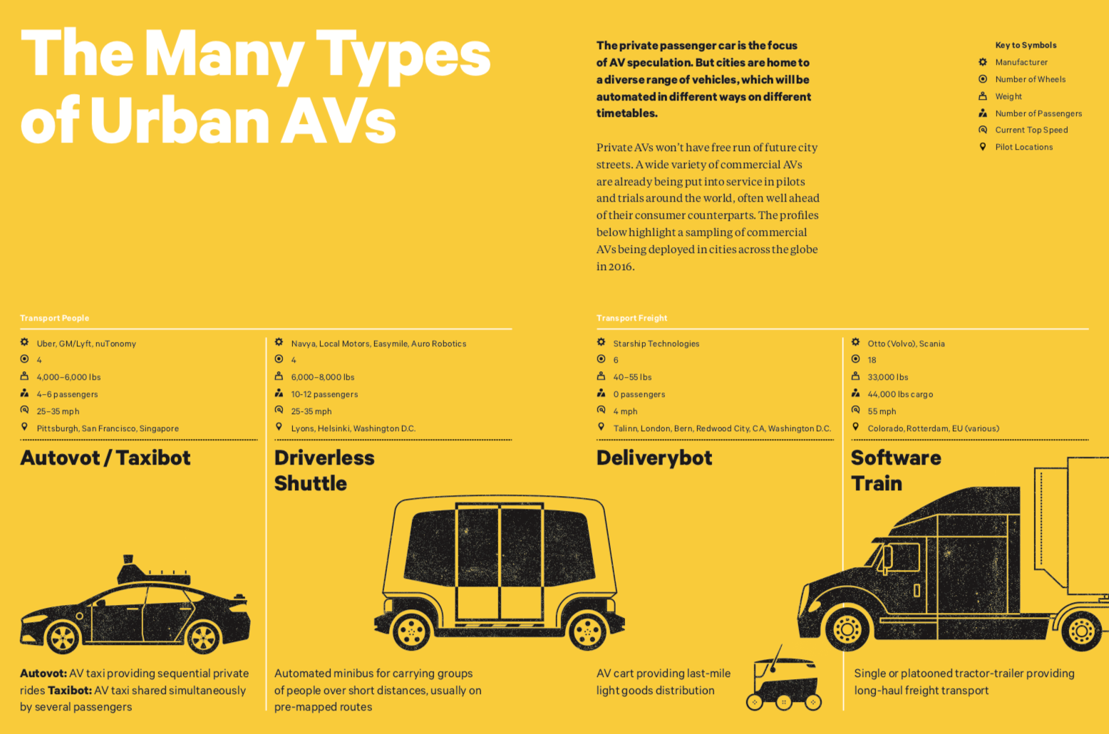 Taming the Autonomous Vehicle: A Primer for Cities © 2017 Bloomberg Philanthropies